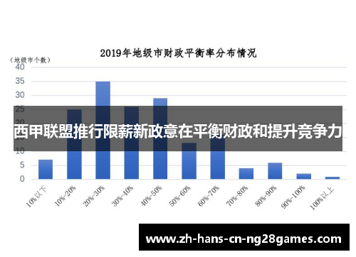西甲联盟推行限薪新政意在平衡财政和提升竞争力