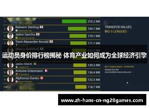 运动员身价排行榜揭秘 体育产业如何成为全球经济引擎